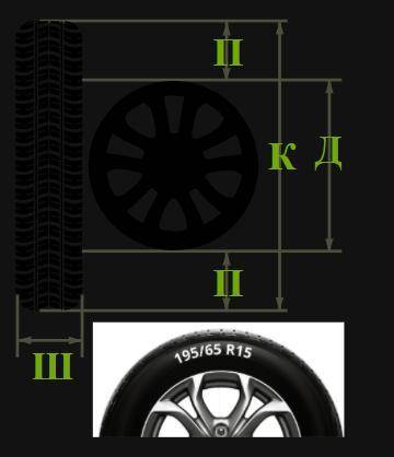 Автомобильные колёса состоят из двух основных частей — шины и твёрдого диска. Маркировка, которая об