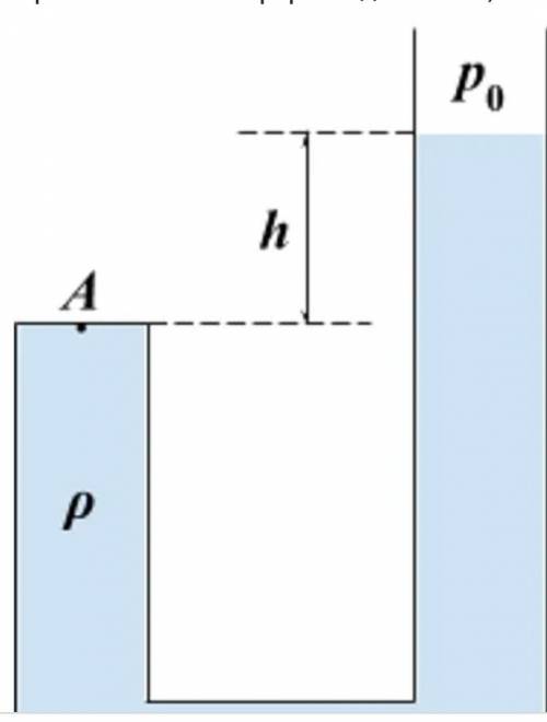 Чему равно давление в точке а системы показанной на рисунке (р0-нормальное атмосферное давление)?​ в