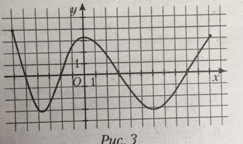 7. Функция y = f(х) задана графиком (см. рис. 3). Найдите: а) нули функции; б) при каких значениях а