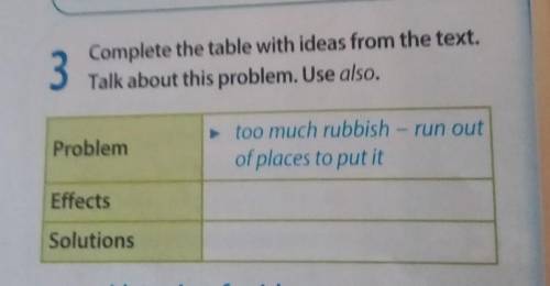 Also harm animals. 3Complete the table with ideas from the text.Talk about this problem. Use also.Pr