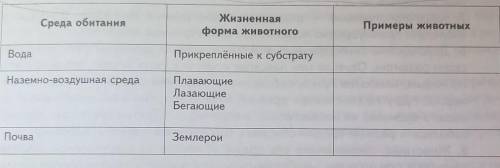 Заполните таблицу по предложенному образцу. Приведите по 2-3 примера животных с различной жизненной