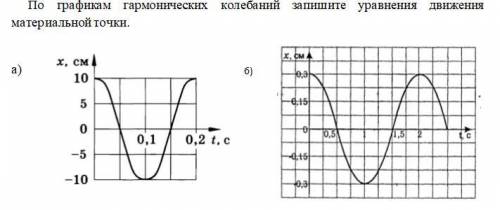 Запишите уравнение по графику