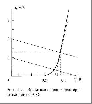 В схеме, изображенной на рис. 1.10, Uп = 6 В; R1 = 2 кОм; R2 = 1 кОм. Определить токи через диоды, н