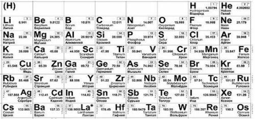Пользуясь фрагментом периодической системы химических элементов Д.И. Менделеева выберите ряд элемент