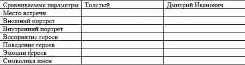 Сравните пару персонажей – Толстый – Дмитрий Иванович, заполнив таблицу