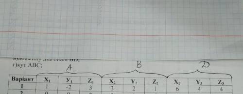 решить задание, с линейной алгебры я в1 могу перевести: Дано вершины паралелограма A,B,Cнайти:1. точ