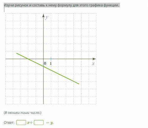 Изучи рисунок и составь к нему формулу для этого графика функции (см. изображение)