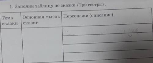 заполни таблицу по сказке Три сестры тема сказки основная мысль сказки персонажа описание русская ли