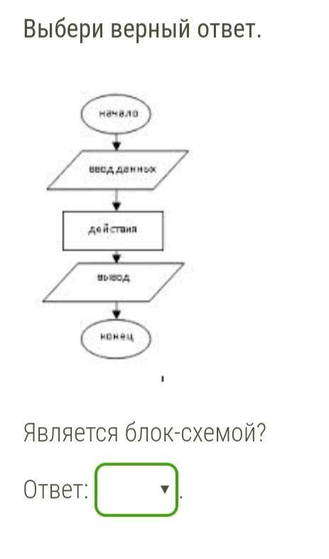 Является блок-схемой Да или нет?