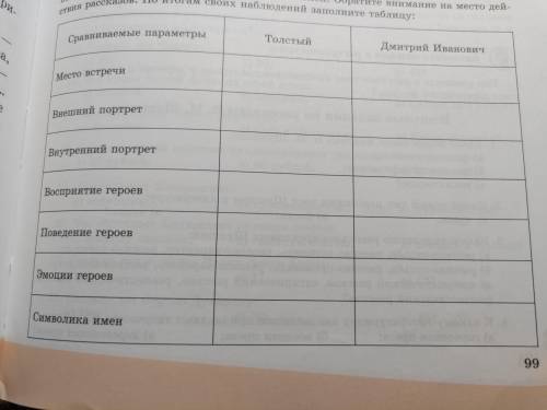 Сравните пары персонажей из рассказов А. П. Чехова “Толстый и Тонкий” и В. М. Шукшина Мнение Толст