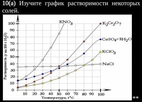 1)Растворимость одной из солей равна 30г на 100г воды при  700С. Определите формулу соли и ее раство