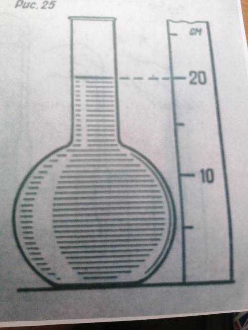 В колбе находится жидкость. Высота жидкости 20 сантиметров. Она оказывает давление 3600 Па на дно ко