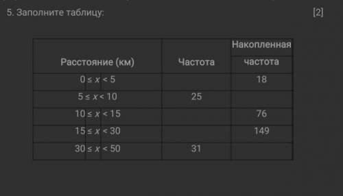 Заполните таблицу только без спама)​