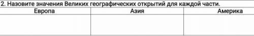 Назовите значение великих географических открытий для каждой части Европа Азия Америка​