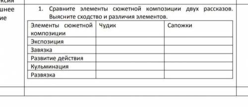 Сравните элементы сюжетной композиции двух рассказов. выясните сходства и различия элементов​