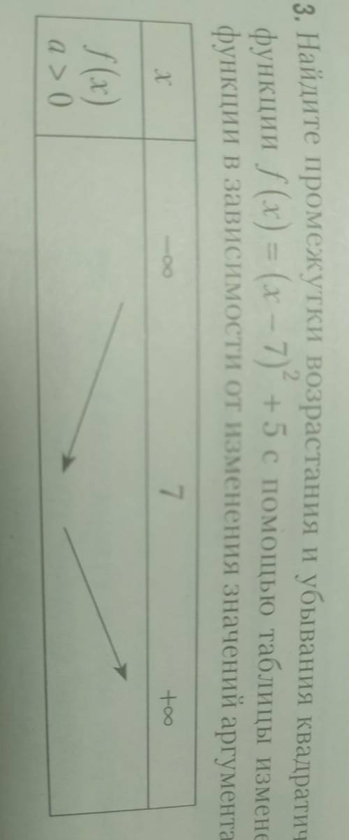 Найдите промежутки возрастания и убывания квадратичной функции f(x)=(x-7)² +5 с таблицы изменения фу