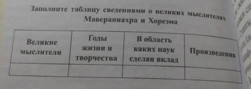 Заполните таблицу сведениями о великих мыслителях Мавераннахра и ХорезмаГодыВеликиежизни иВ областьк