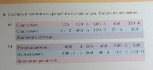 5. Составь и запиши выражения по таблицам. Найди их значения.​