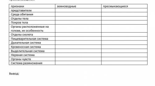 Сравнительная характеристика внешнего и внутреннего строения земноводных и пресмыкающихся.