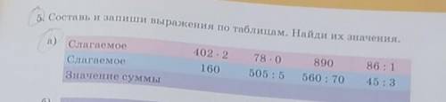 5. Составь и запиши выражения по таблицам. Найди их значения. а)Слагаемое78-0890402 - 216086:1Слагае