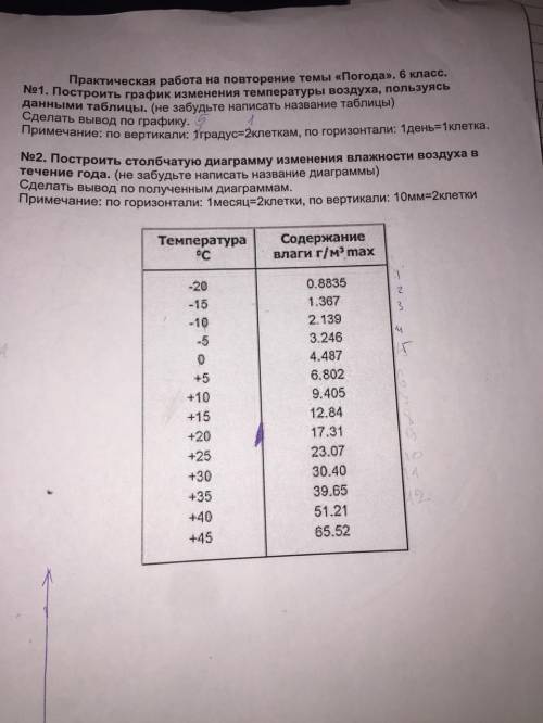 Построить столбчатую диаграмму изменения влажности воздуха в течение года. (не забудьте написать наз