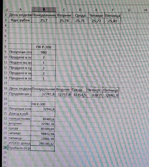,как посчитать прибыль в последней таблице​