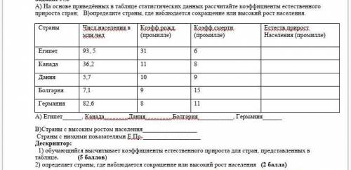 Задание №3 А) На основе приведённых в таблице статистических данных рассчитайте коэффициенты естеств