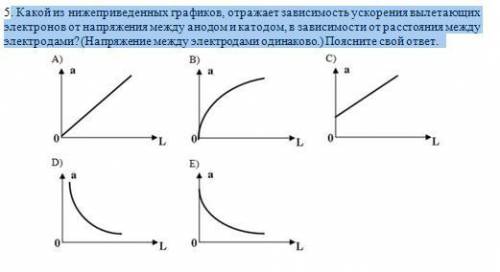 Физика 10 класс Какой из нижеприведенных графиков, отражает зависимость ускорения вылетающих электро
