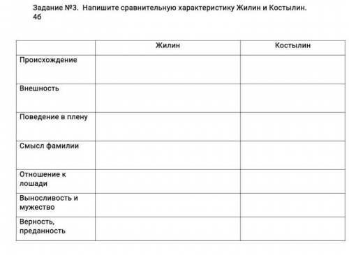 Напишите сравнительную характеристику Жилин и Костылин ​