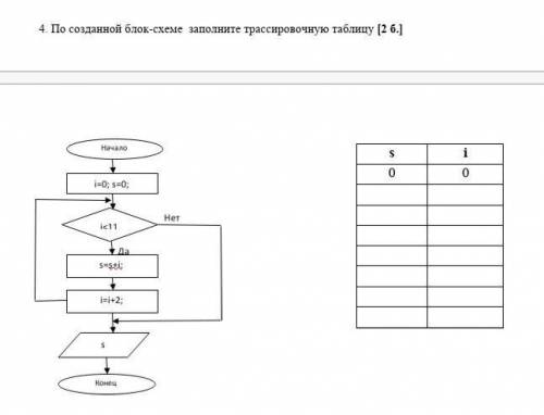 По созданной блок-схеме заполните трассировочную таблицу​