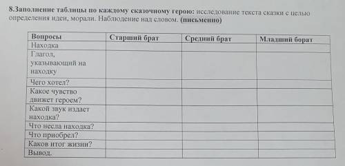 8.Заполнение таблицы по каждому сказочному герою: исследование текста сказки об одном зёрнышке с цел