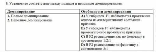 Установите соответствие между полным и неполным доминированием.