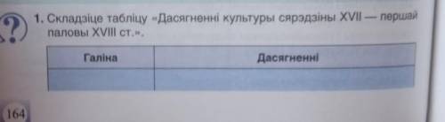 1. Складзіце табліцу «Дасягненні культуры сярэдзіны XVII — першайпаловы XVIII ст.».​