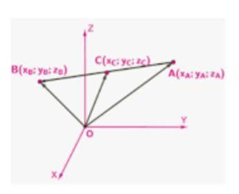 В прямоугольной системе координат построен треугольник АОВ. Даны координаты точек О(0 ; 0 ;0 ), А(-3