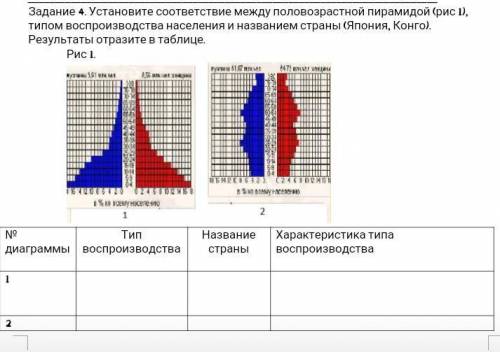 Задание 4. Установите соответствие между половозрастной пирамидой рис 1), типом воспроизводства насе