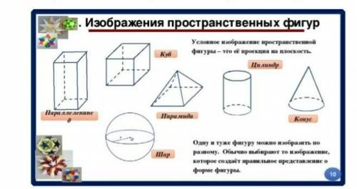 Почему часть линий изображается пунктиром?​