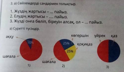 3. а) Сөйлемдерді сандармен толықтыр. 1. Жүздің жартысы - ... пайыз.2. Елудің жартысы - пайыз.з, жү