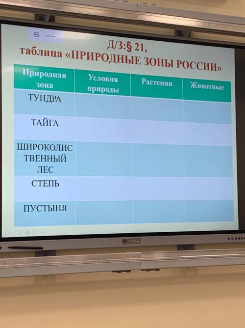 Таблица природные зоны России заполните