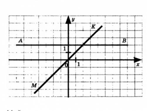 Укажите координаты точки пересечения прямых(в ответе пишите только координаты через точку с запятой,