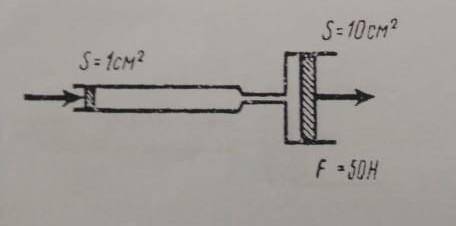 Определите силу, приложенную к маленькому поршню.​