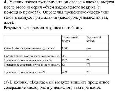 (а) В колонку «Вдыхаемый воздух» впишите процентное содержание кислорода и углекислого газа при вдох