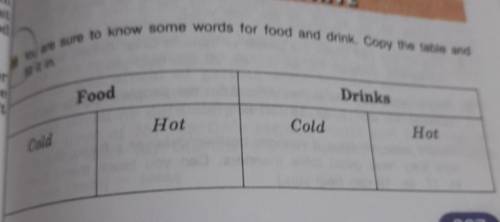 25 You are sure to know some words for food and drink. Copy the table and orfill it inheetFoodDrinks