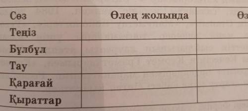 11-тапсырма. Кестеде берілген сөздерді өлендегі бей- нелі формасымен жазып көрсетіп, өз ойыңды білді