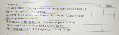 + дұрыс-бұрыс АқпараттарАлайда, көпшілігі күнді жерді айналатын серік ретінде ғана білгенімен, олтур