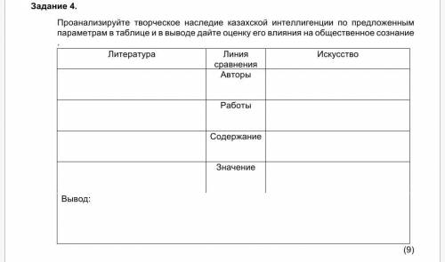 Проанализируйте творческое наследие казахской интеллигенции по предложенным параметрам в таблице и в