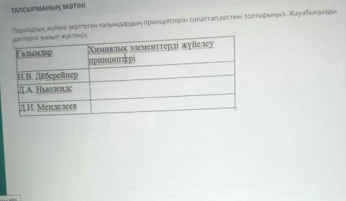 Периодтық жүйені зерттеген ғалымдардың принциптерін сипаттап, кестені толтырыңыз. Жауабыңызды дәптер