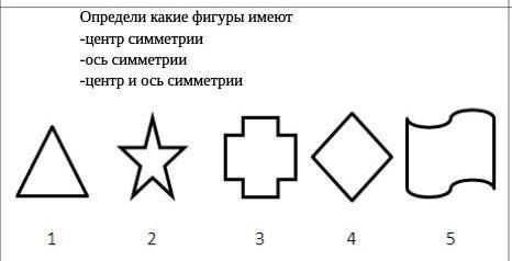 Определи какие фигуры имеют -центр симметрии-ось симметрии-центр и ось симметрии​