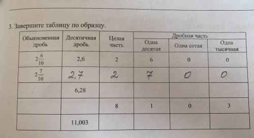 Завершите таблицу по образцу.