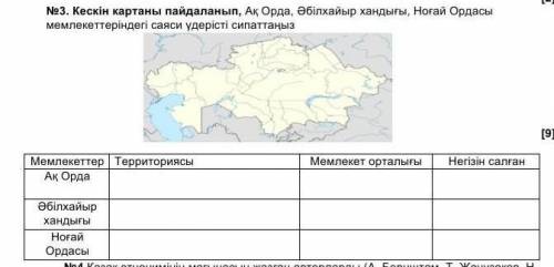 Кескін картаны пайдаланып, Ақ Орда, Әбілхайыр хандығы, Ноғай Ордасы мемлекеттеріндегі саяси үдерісті