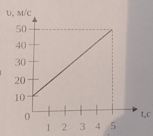 на рисунке представлен график движения тела массой m= 8 кг. а) найдите изменение импульса тела. б) н